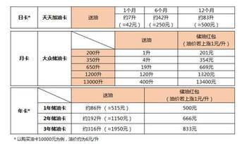 石油界&ldquo;阿里巴巴&rdquo;創(chuàng)新發(fā)力 光匯云油新產(chǎn)品上線(xiàn)_hao123上網(wǎng)導(dǎo)航